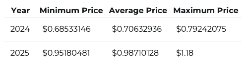 ریپل XRP